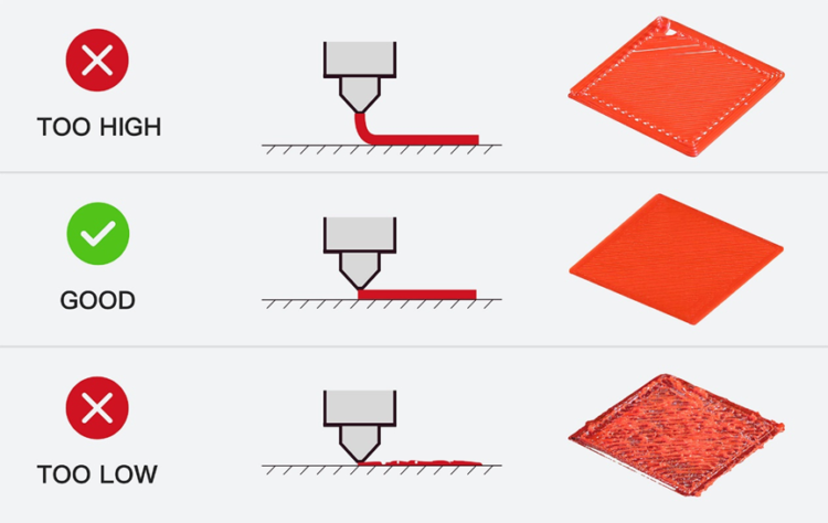 How to Calibrate the Z-Offset on the 3D Printer